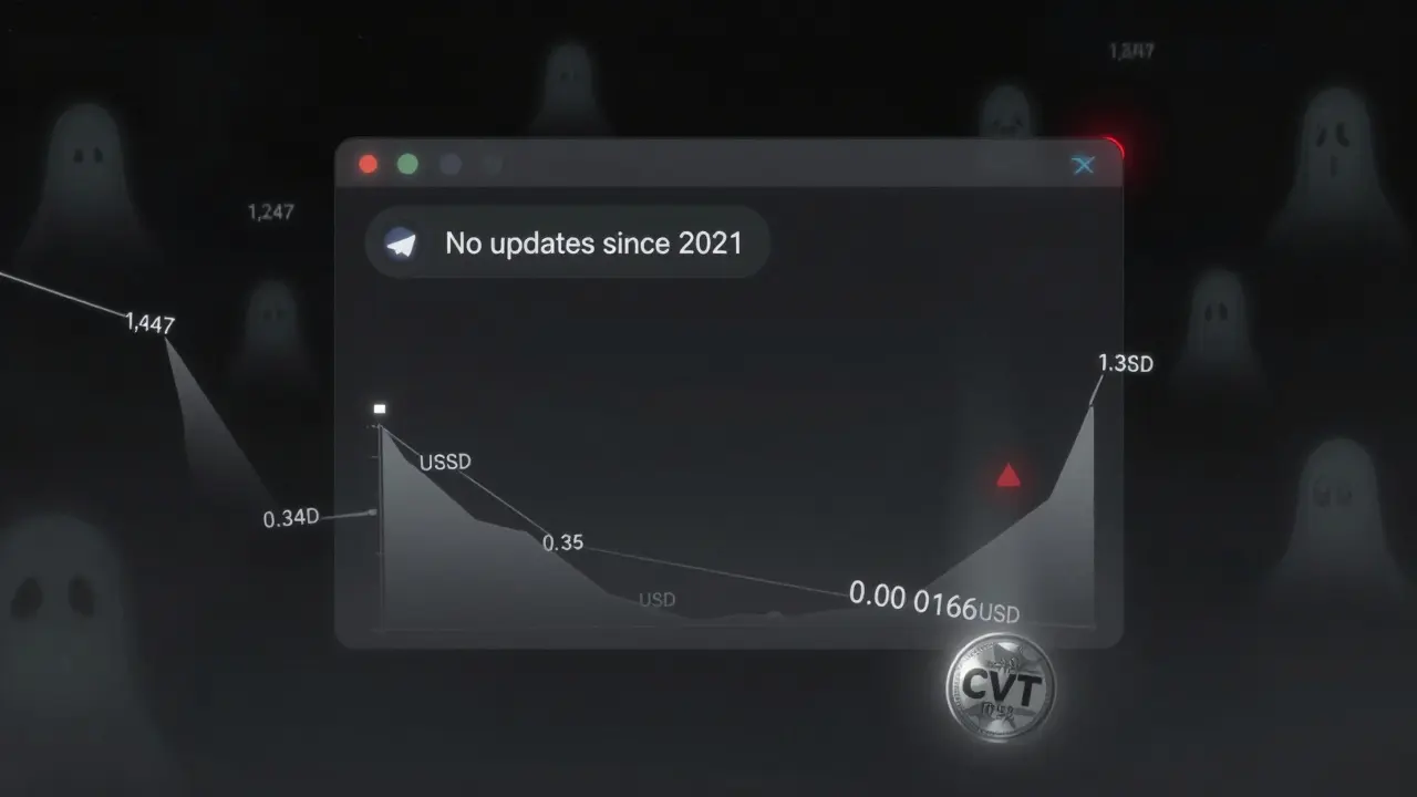 Une fenêtre de chat Telegram vide avec des avatars fantômes et un graphique de prix en chute libre.